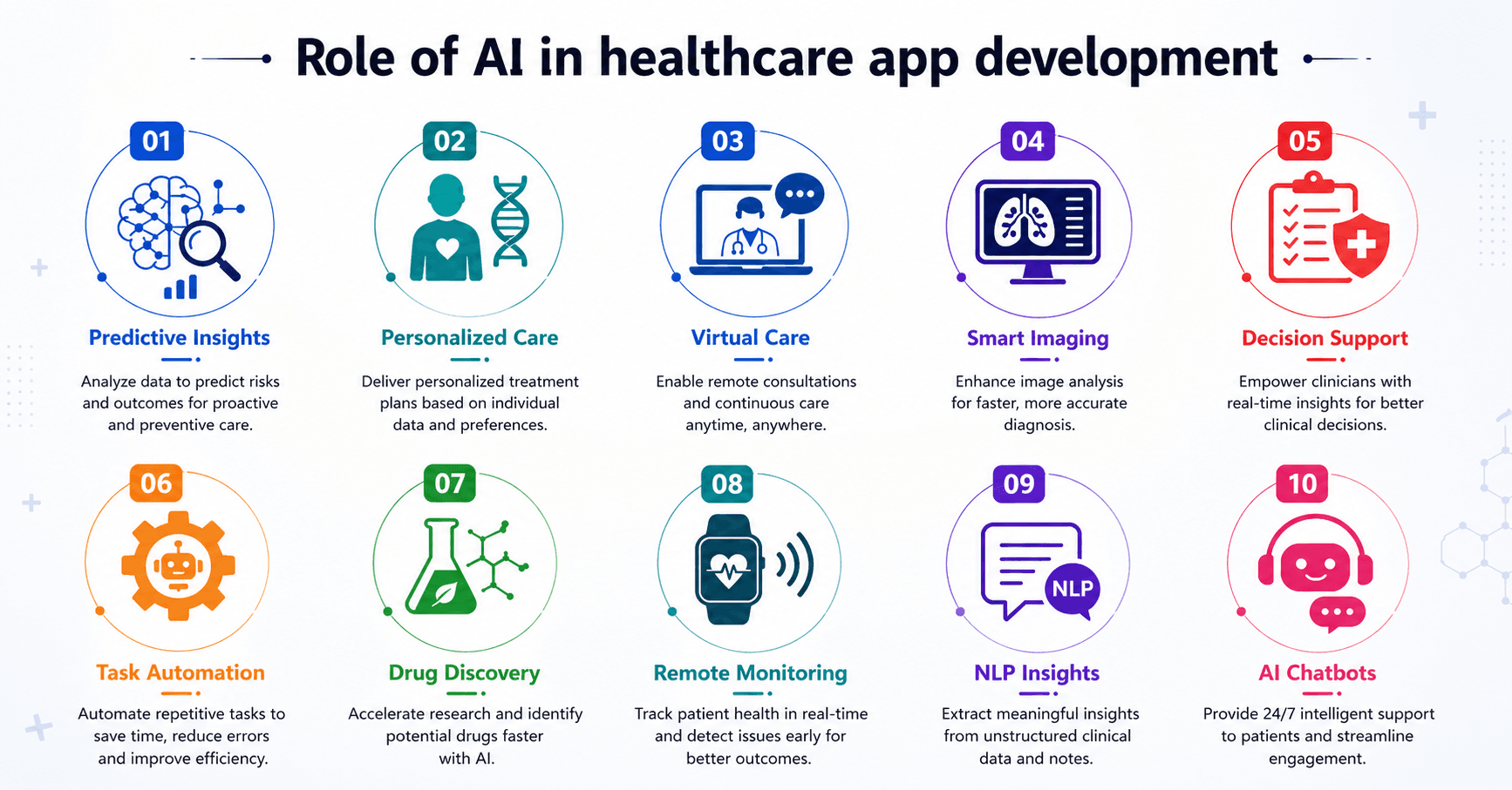 What is the role of AI in healthcare application development